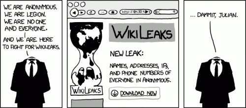 Anonymous wikileaks