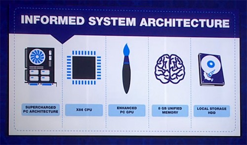 ps4-informed-system-architecture