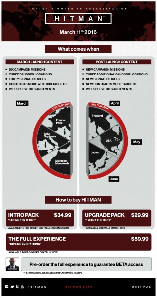 Hitman-March-11-Details_Infographic