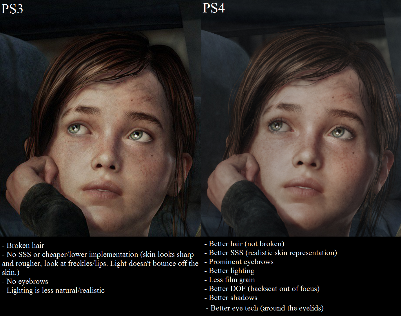 Last of us pc системные. The last of us PS. Ремастер last of us разница.